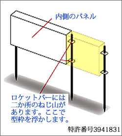 上下移動可能な浮かし型枠 