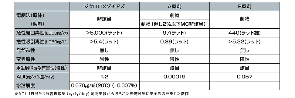 パフォームガードプラス
