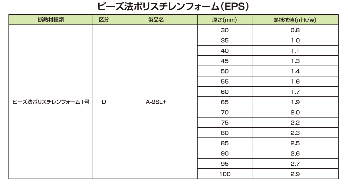 パフォームガードプラス